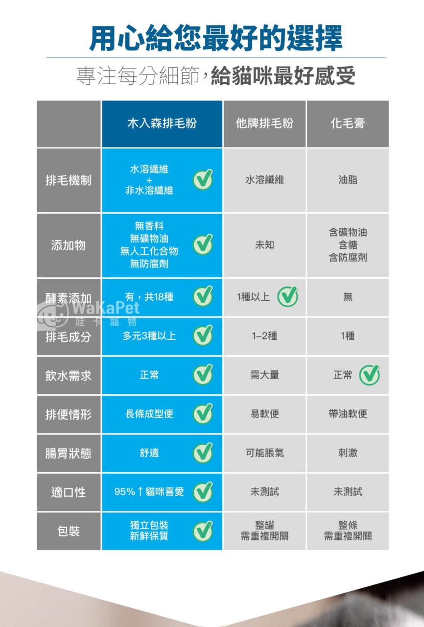 木入森 起司風味-排毛粉 30包 | 貓換毛季必備