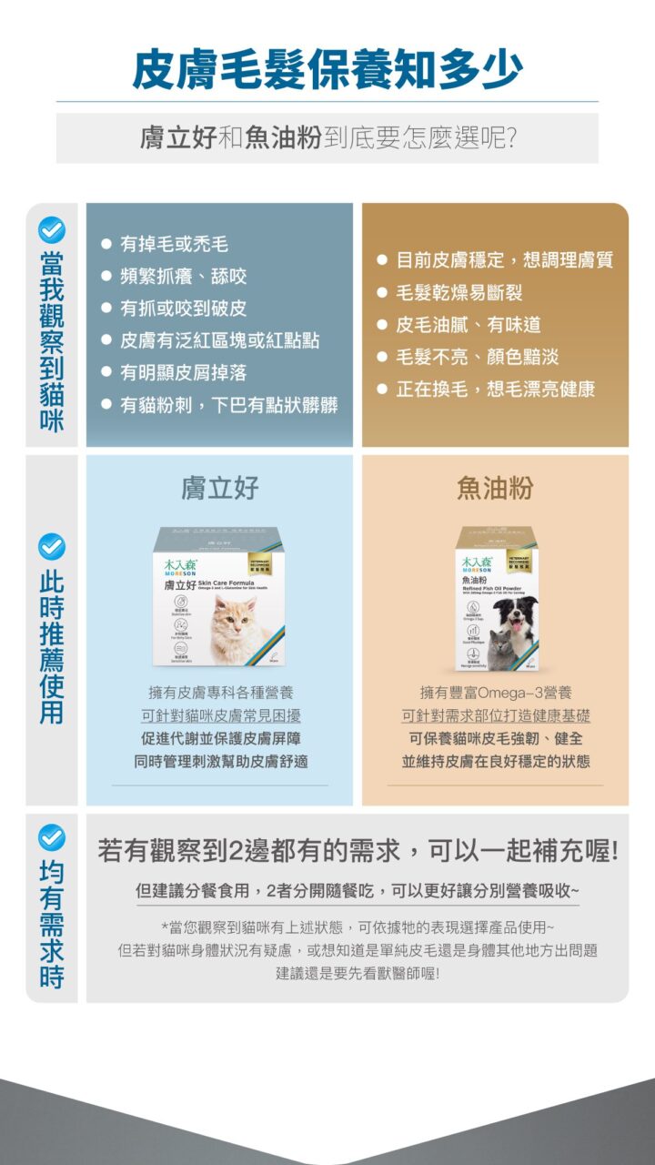 木入森 貓咪膚立好 50包 ｜貓咪皮膚保健