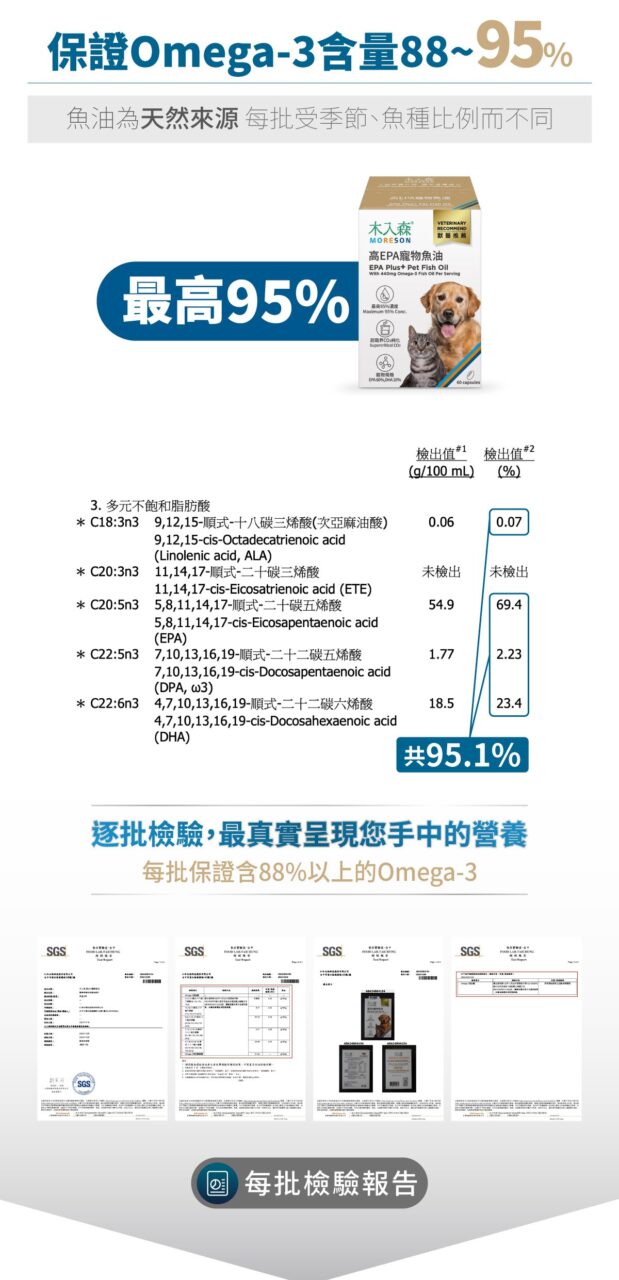 木入森 高EPA寵物魚油 60顆 | 貓狗魚油推薦