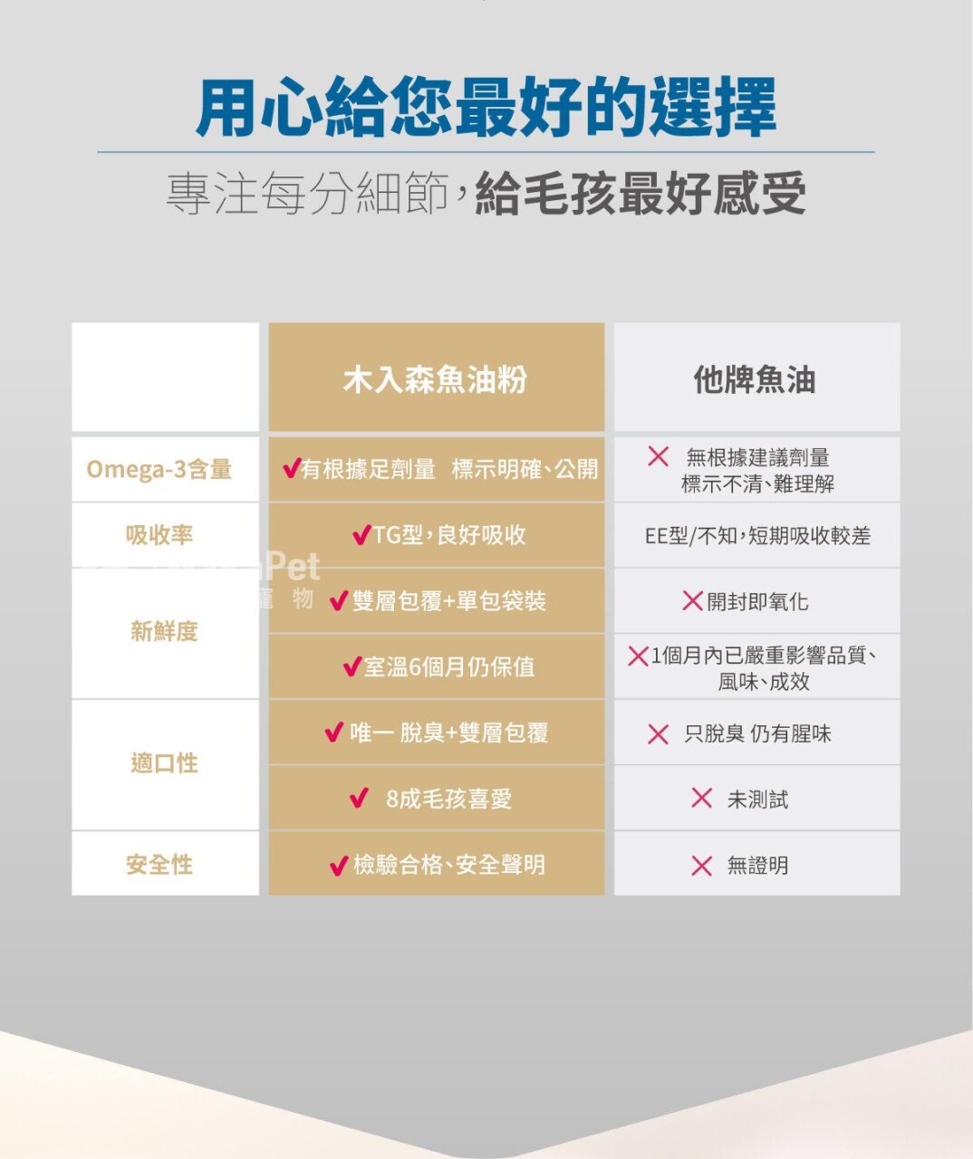 木入森寵物魚油粉 30包丨犬貓魚油