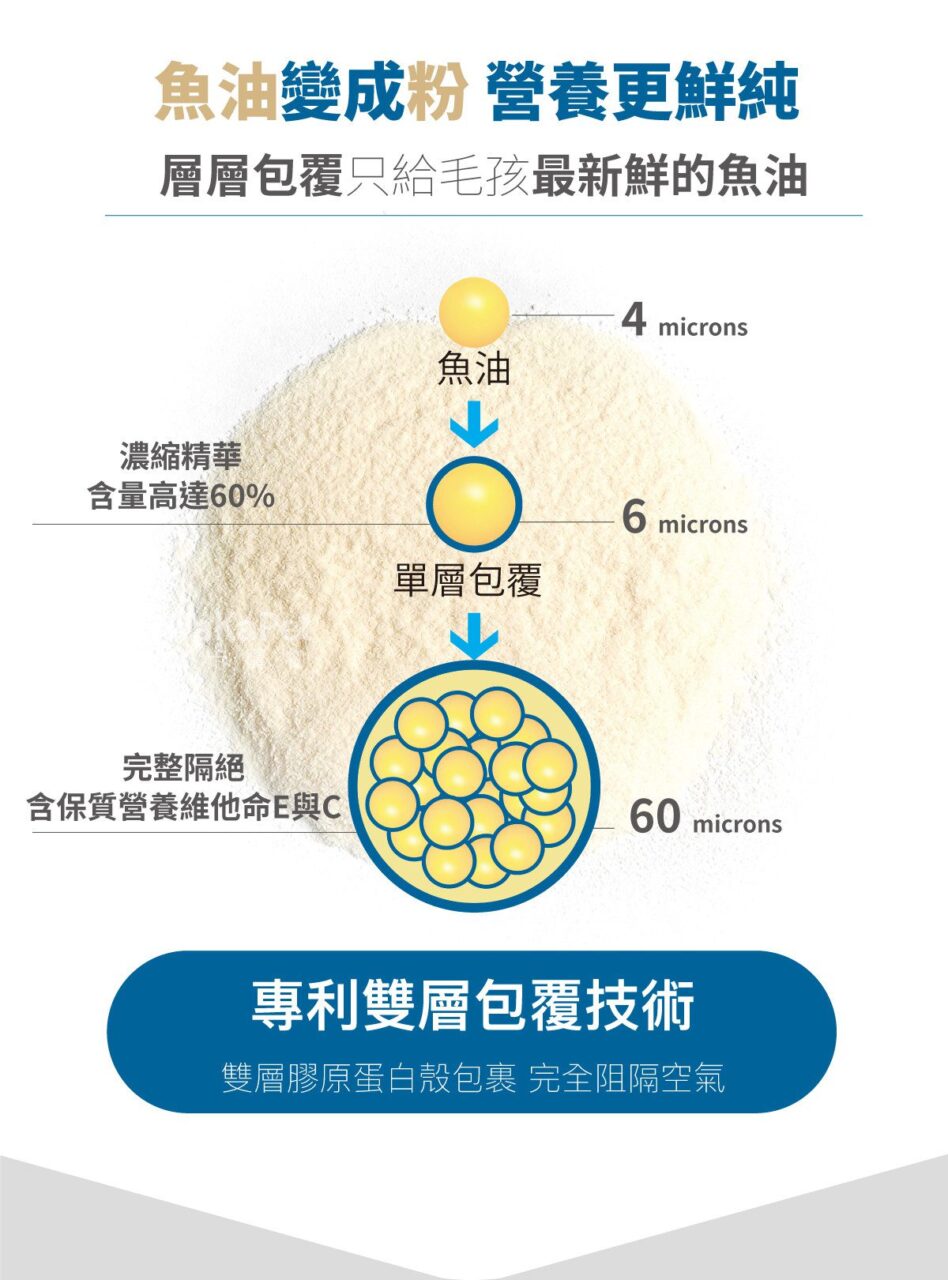 木入森寵物魚油粉 30包丨犬貓魚油