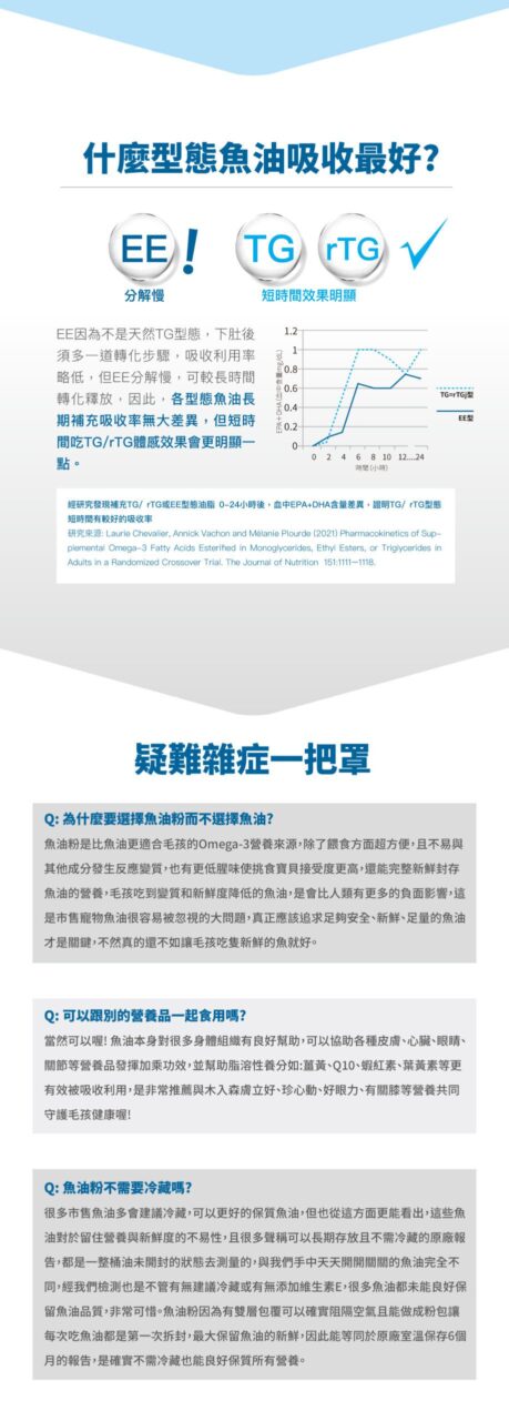 木入森寵物魚油粉 30包丨犬貓魚油