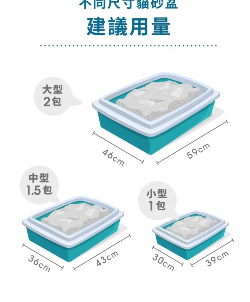 【抗粉化】益生菌豆腐砂貓砂1.5mm 消臭條型約2.8kg【4包/箱】＜限宅配＞