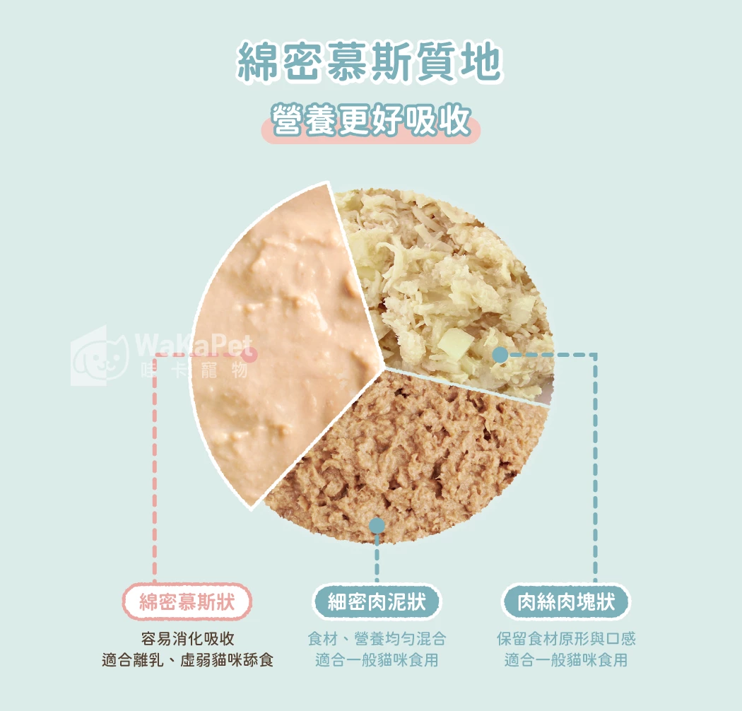 營養罐｜幼母貓無膠營養主食罐(小罐24入)