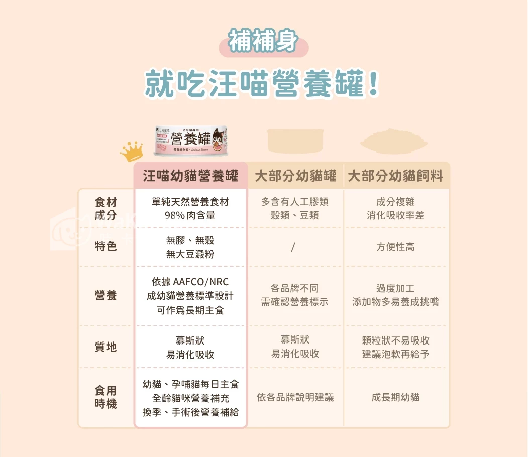 營養罐｜幼母貓無膠營養主食罐(小罐24入)