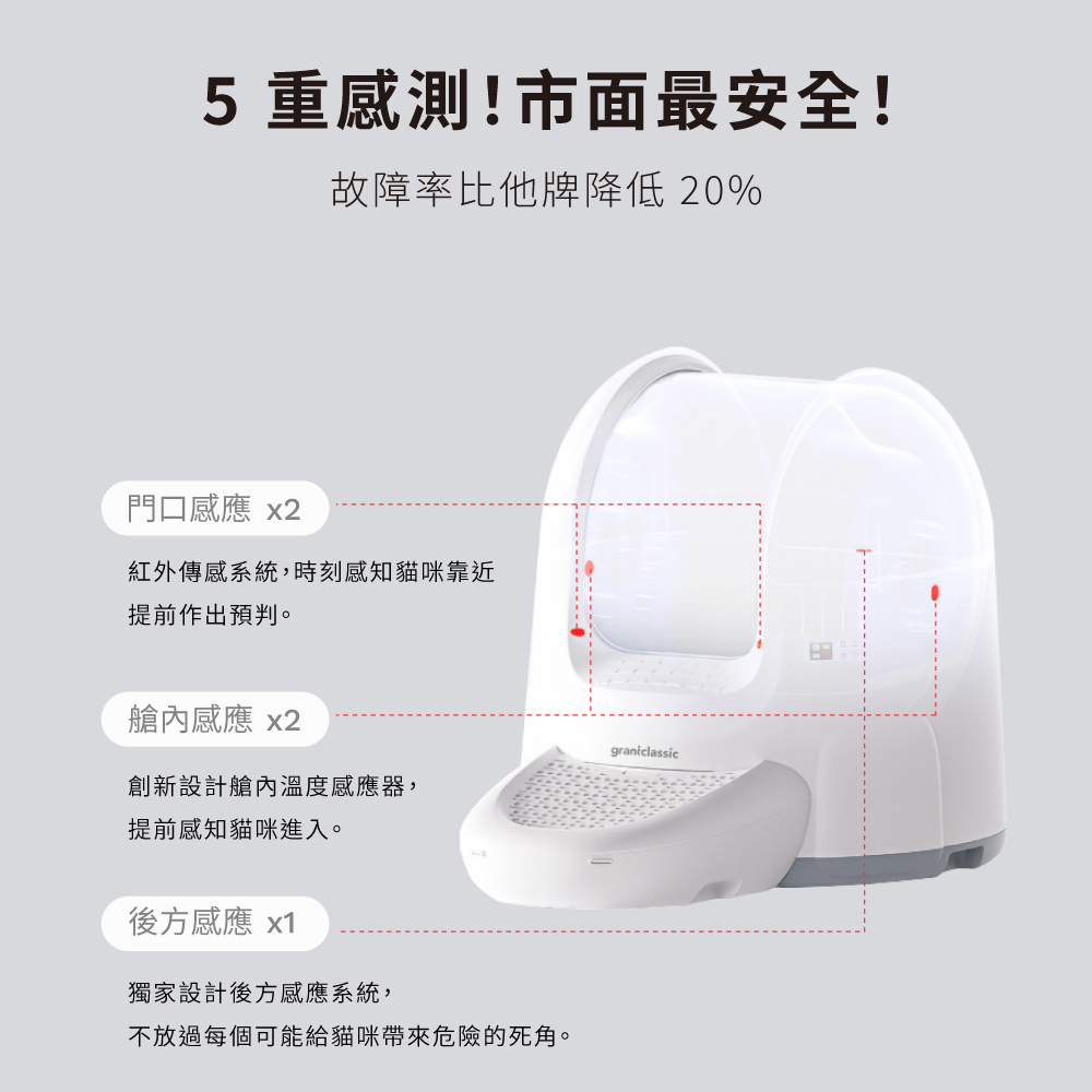鏟不停 CatPalace 全自動貓砂盆