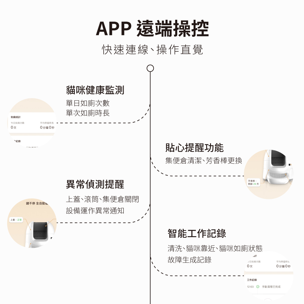 鏟不停 CatPalace 全自動貓砂盆