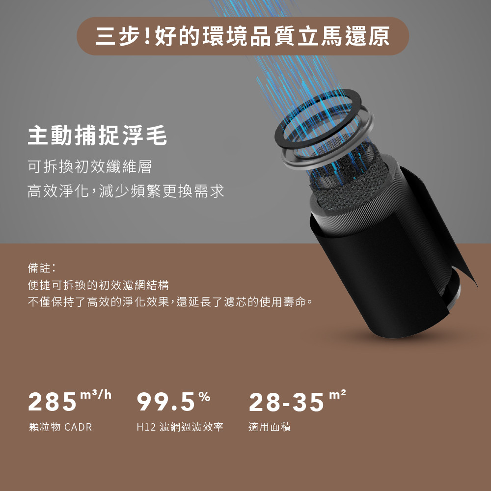 吸不停 LuxAir 寵物抗敏空氣清淨機