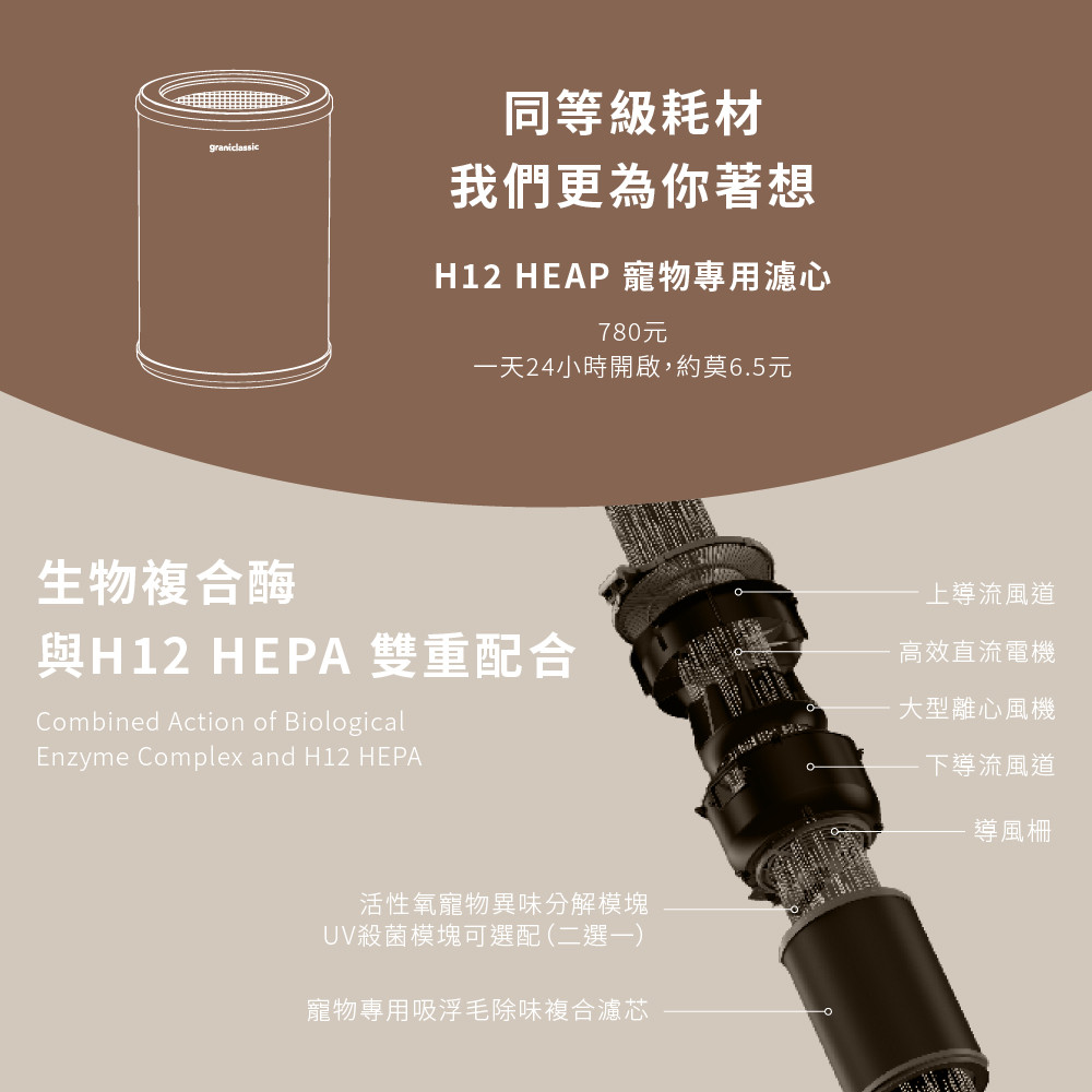 吸不停 LuxAir 寵物抗敏空氣清淨機