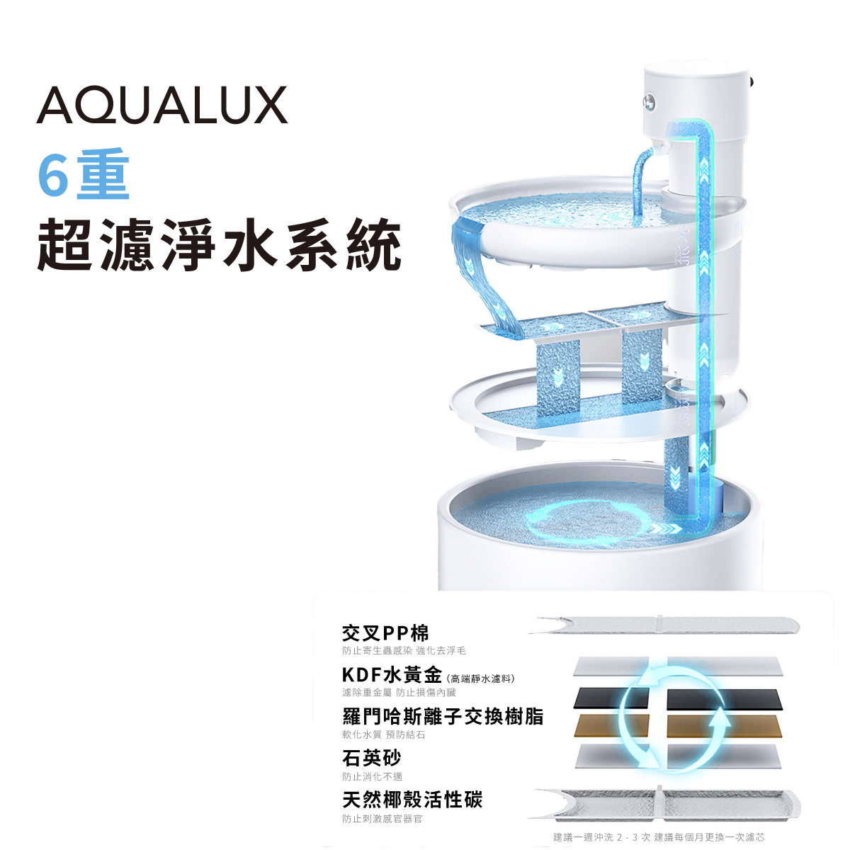 喝不停 AquaLux 寵物智能陶瓷飲水機-UV版