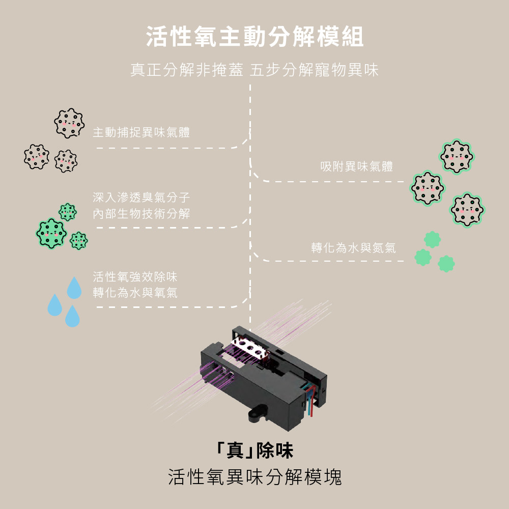 吸不停 LuxAir 寵物抗敏空氣清淨機