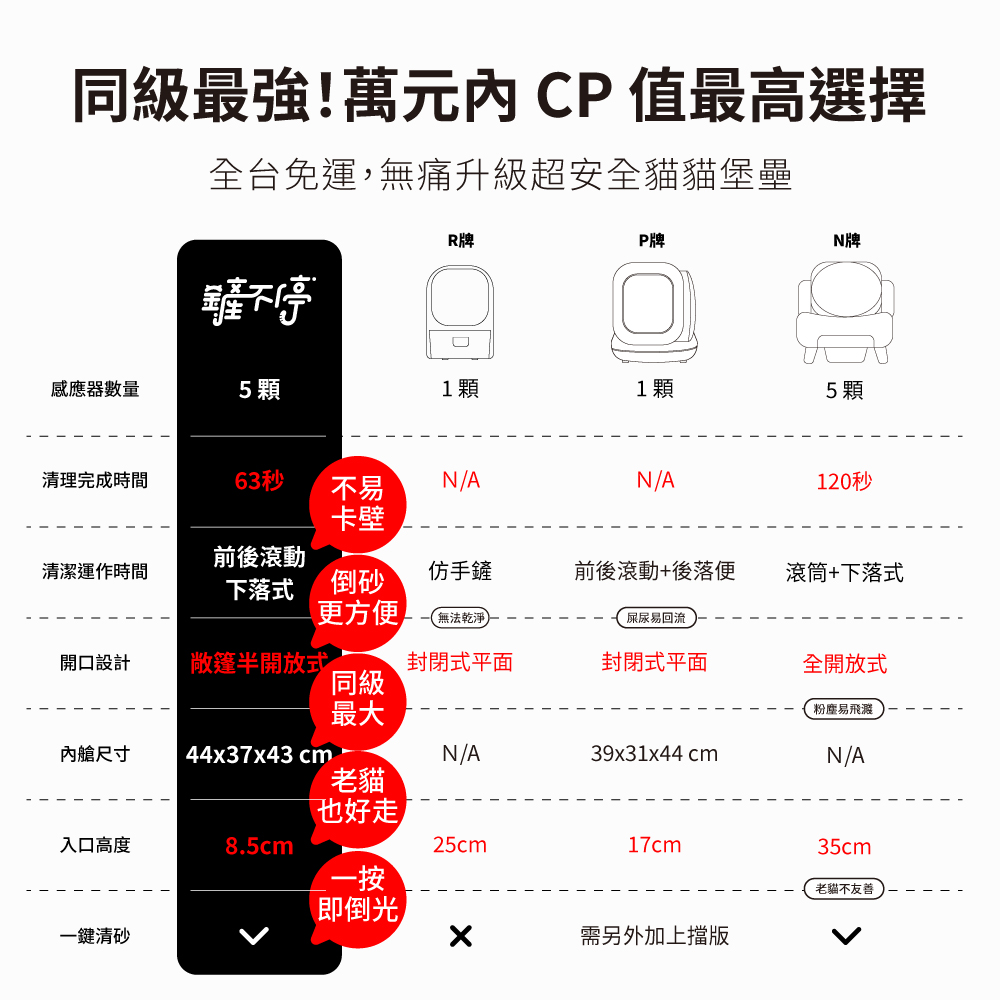 鏟不停 CatPalace 全自動貓砂盆