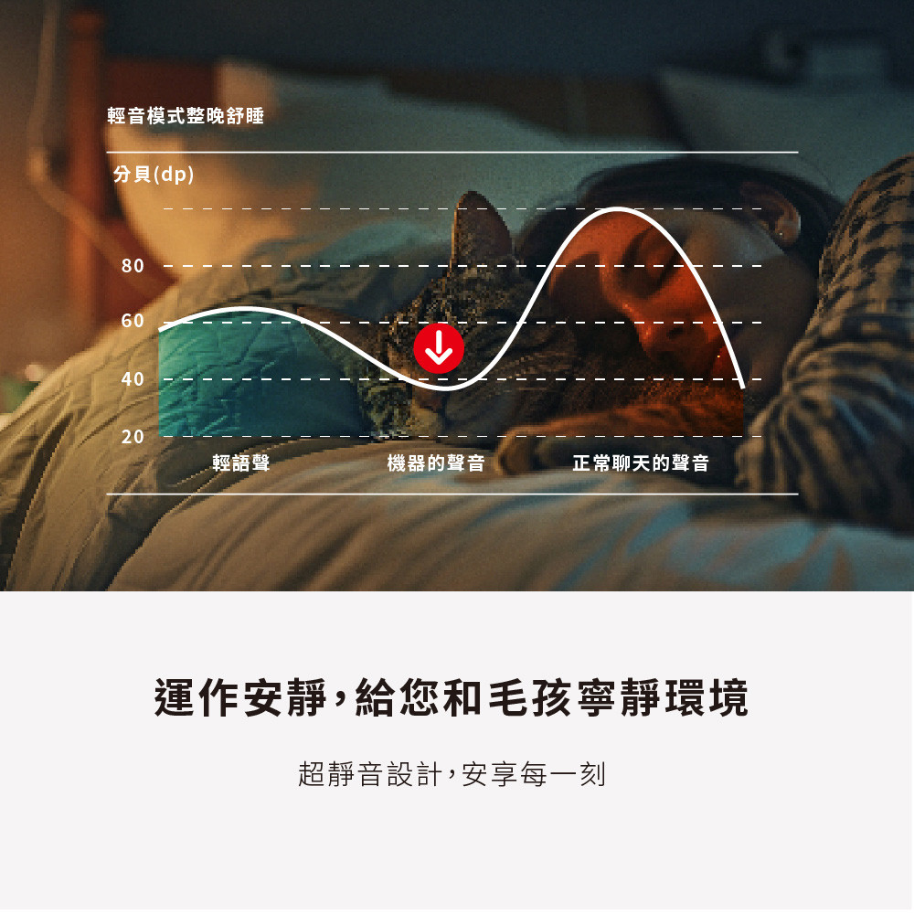 吸不停 LuxAir 寵物抗敏空氣清淨機