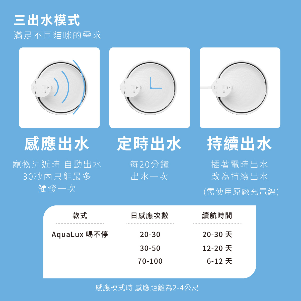 喝不停 AquaLux 寵物智能陶瓷飲水機-UV版