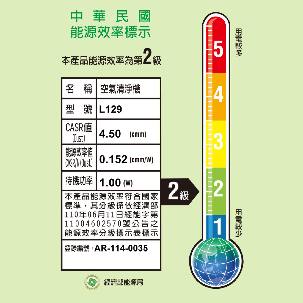 吸不停 LuxAir 寵物抗敏空氣清淨機